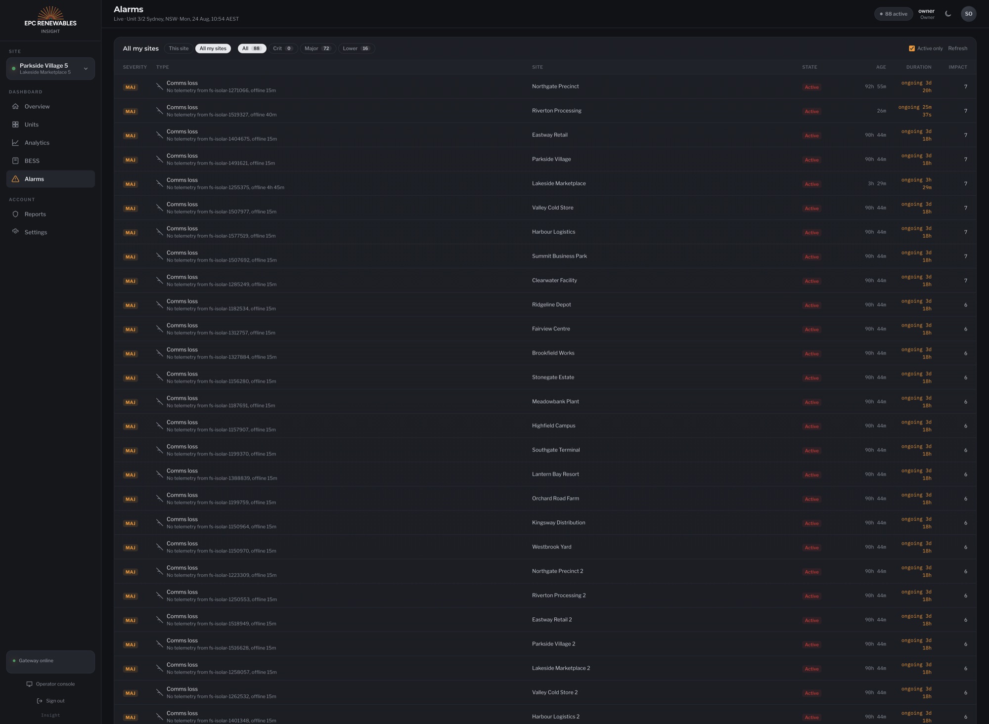 Insight Alarms table listing active major communications loss alarms by site, duration and impact